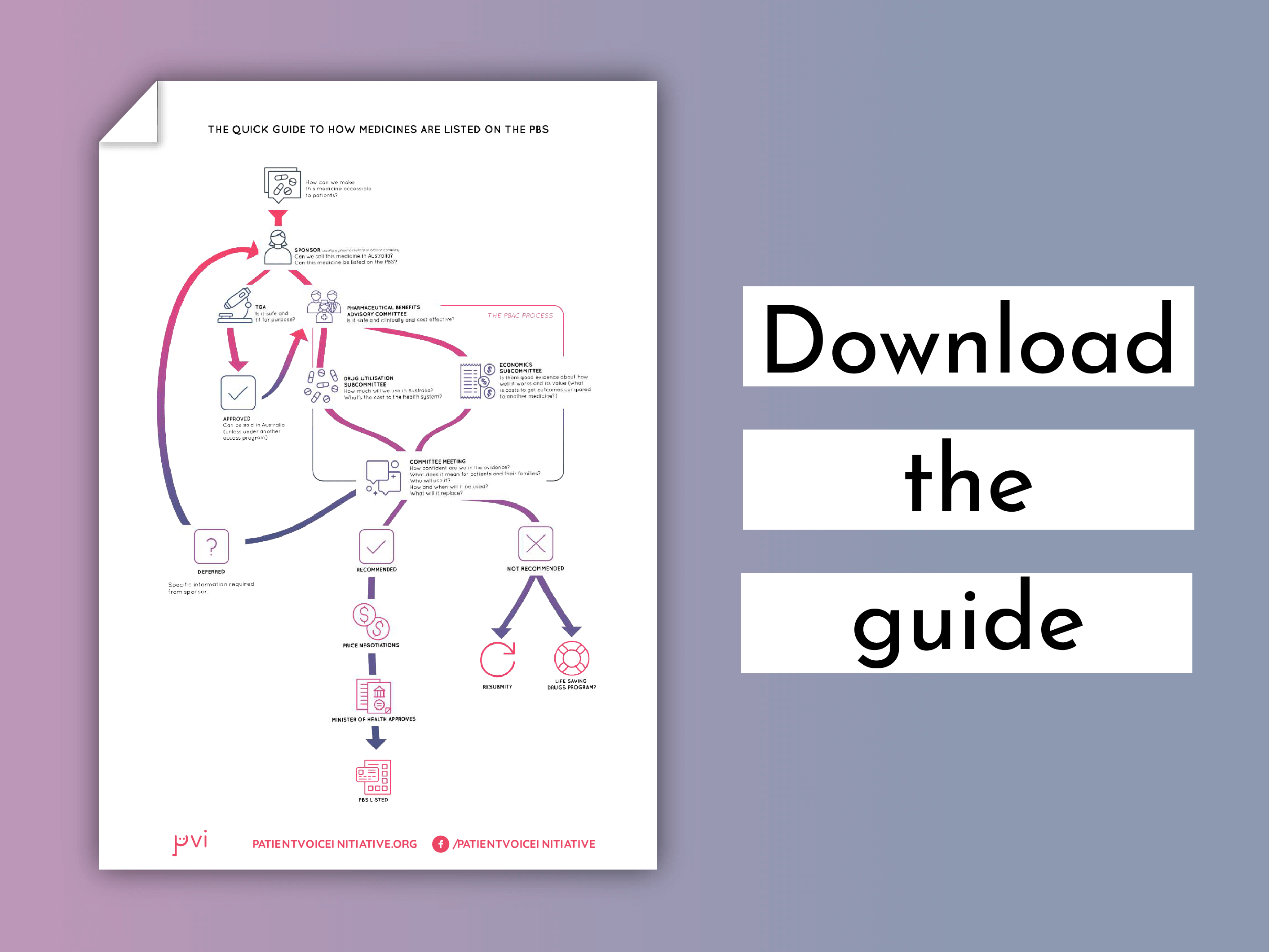 Quick guide to how medicines are listed on the PBS Patient Voice